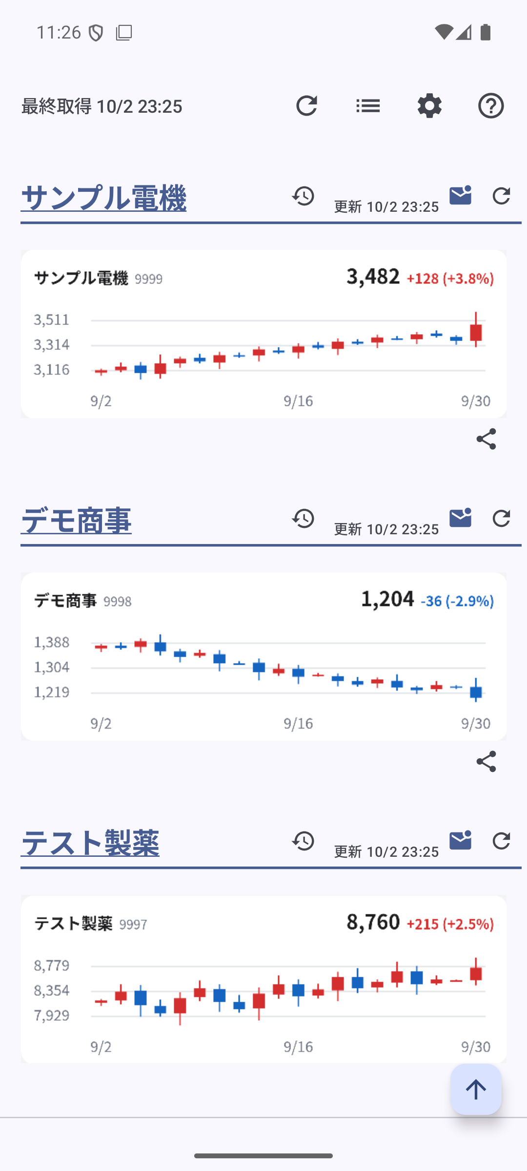 Web Checker の画面: 株価のローソク足